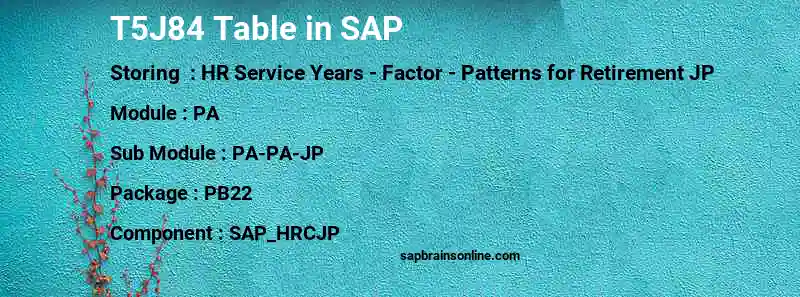 SAP T5J84 table