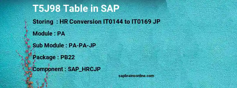 SAP T5J98 table