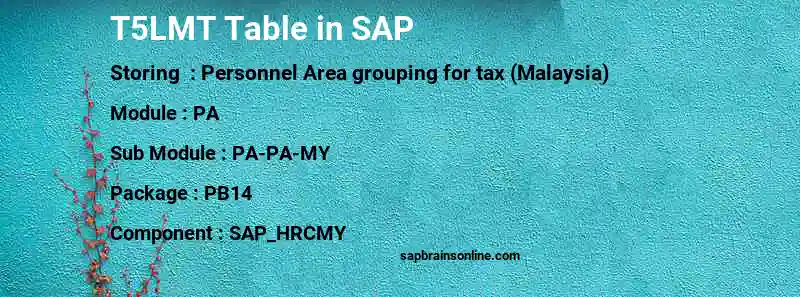 SAP T5LMT table