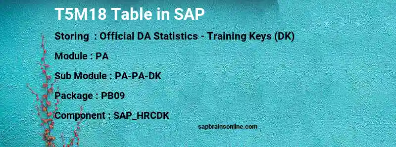 SAP T5M18 table