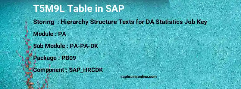 SAP T5M9L table