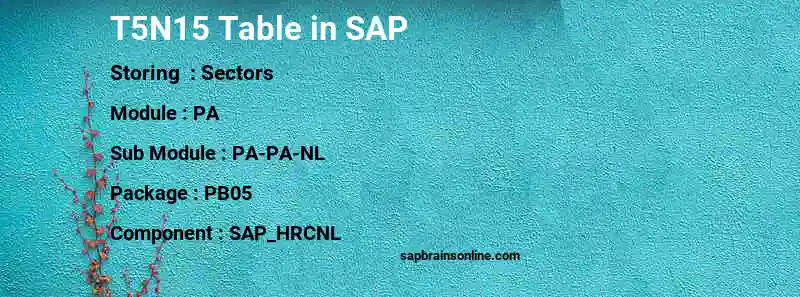 SAP T5N15 table