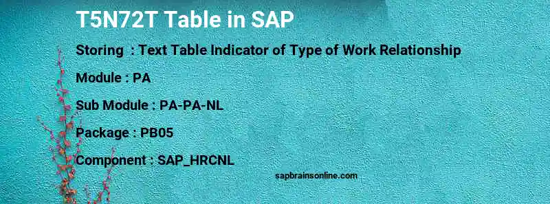 SAP T5N72T table