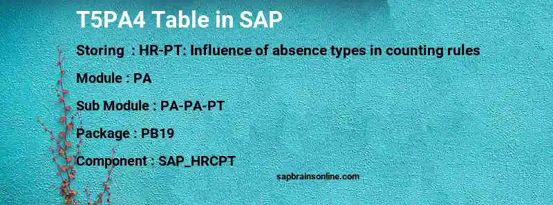 SAP T5PA4 table