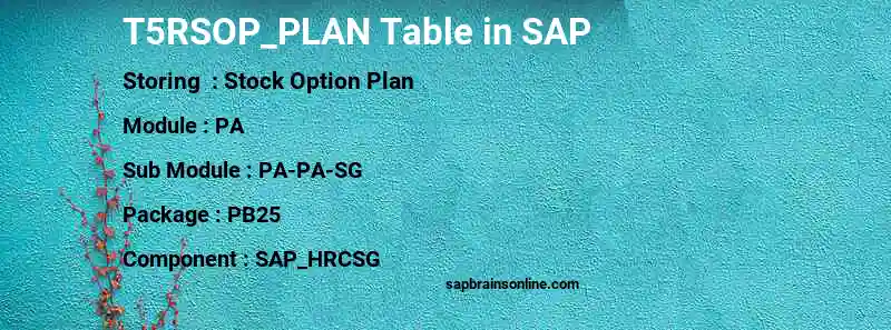 SAP T5RSOP_PLAN table