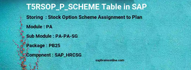 SAP T5RSOP_P_SCHEME table