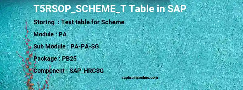 SAP T5RSOP_SCHEME_T table