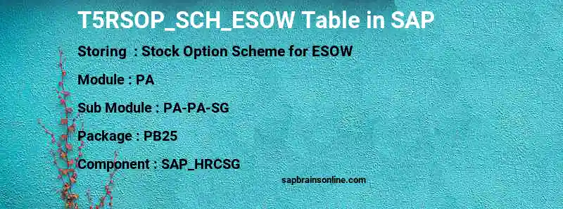 SAP T5RSOP_SCH_ESOW table