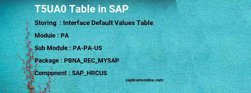 SAP T5UA0 table