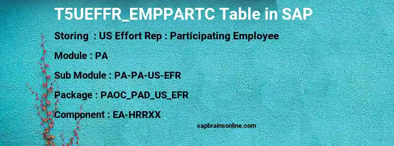 SAP T5UEFFR_EMPPARTC table
