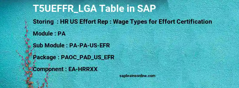 SAP T5UEFFR_LGA table