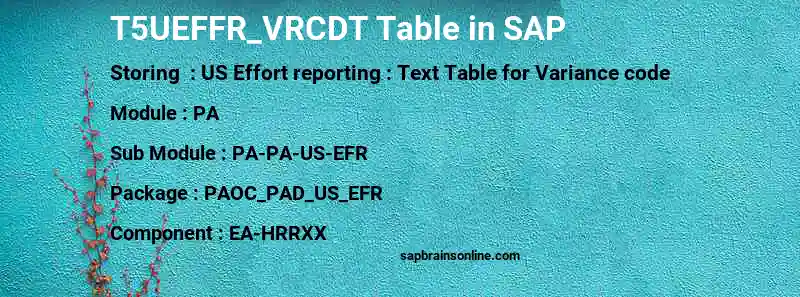 SAP T5UEFFR_VRCDT table
