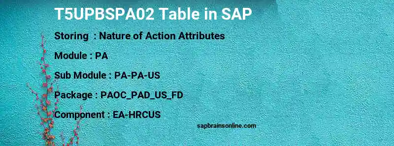 SAP T5UPBSPA02 table