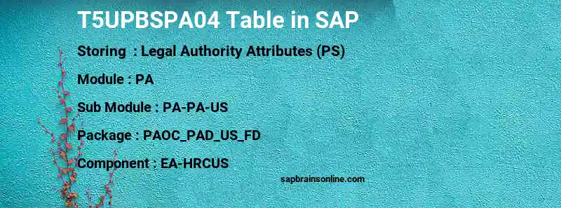 SAP T5UPBSPA04 table