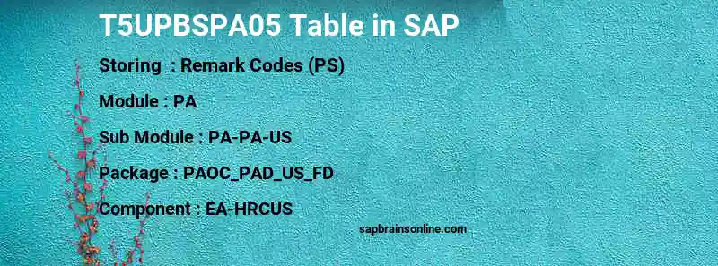 SAP T5UPBSPA05 table