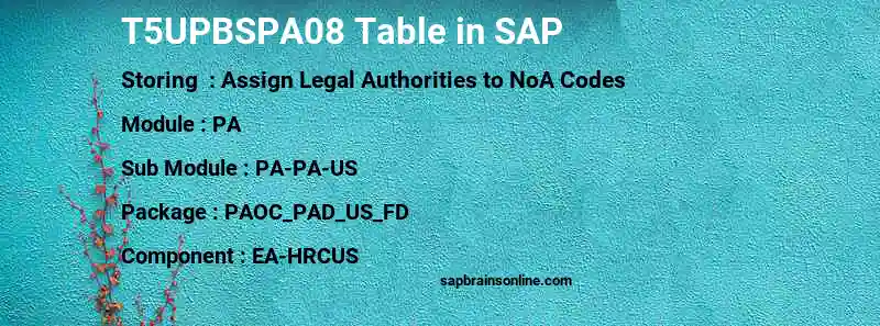 SAP T5UPBSPA08 table