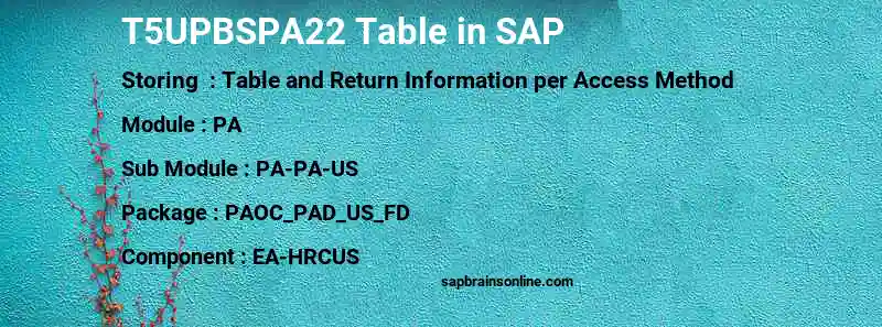 SAP T5UPBSPA22 table