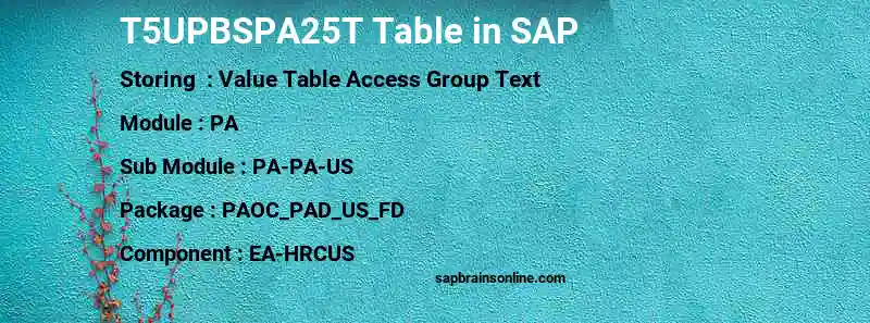 SAP T5UPBSPA25T table