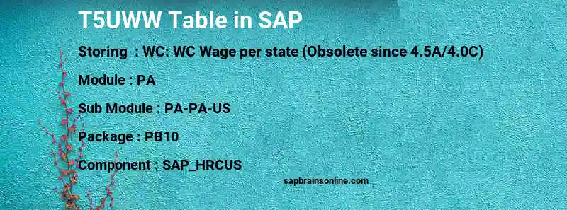 SAP T5UWW table