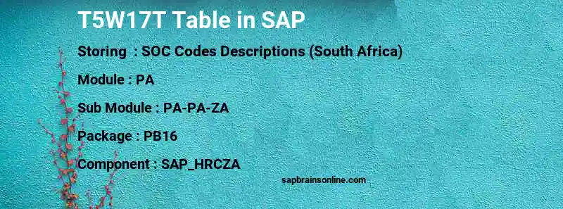 SAP T5W17T table