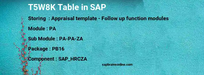 SAP T5W8K table