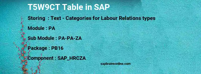 SAP T5W9CT table