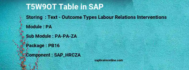 SAP T5W9OT table
