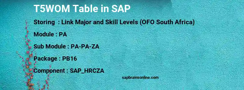 SAP T5WOM table
