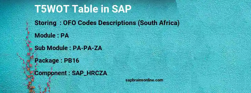 SAP T5WOT table