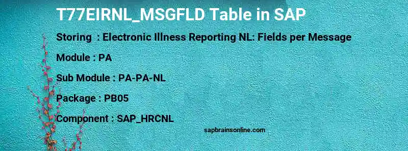 SAP T77EIRNL_MSGFLD table