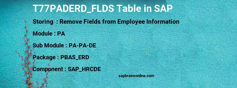SAP T77PADERD_FLDS table