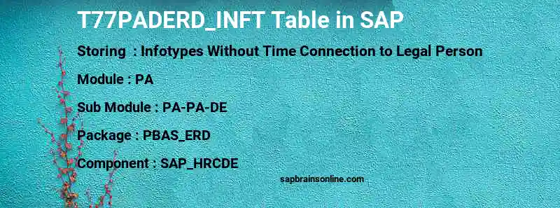 SAP T77PADERD_INFT table