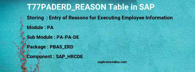SAP T77PADERD_REASON table