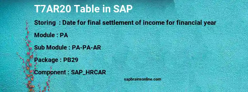 SAP T7AR20 table