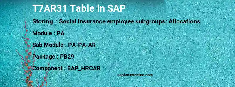 SAP T7AR31 table