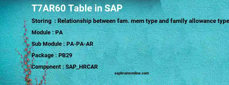 SAP T7AR60 table