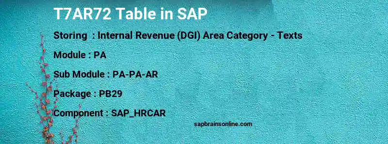 SAP T7AR72 table