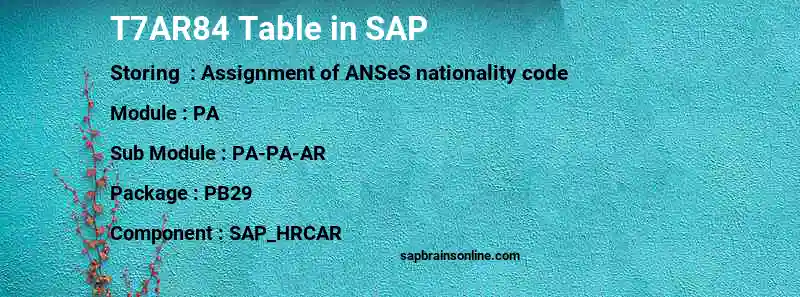 SAP T7AR84 table