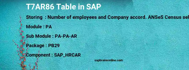 SAP T7AR86 table