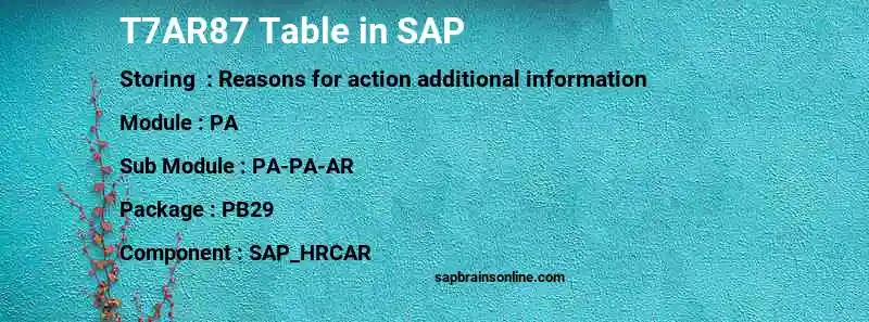 SAP T7AR87 table