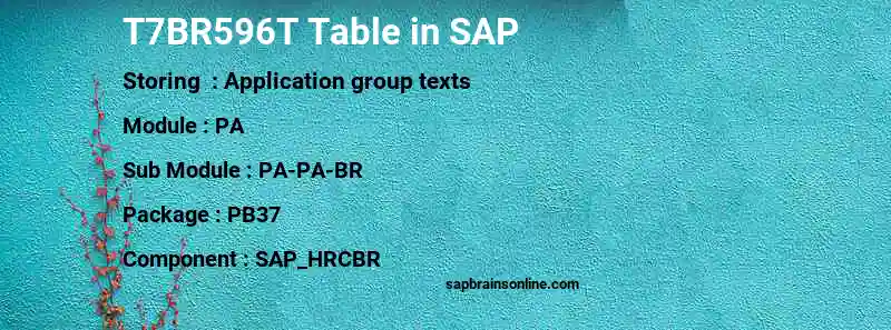 SAP T7BR596T table