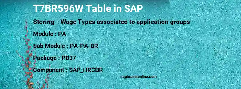 SAP T7BR596W table