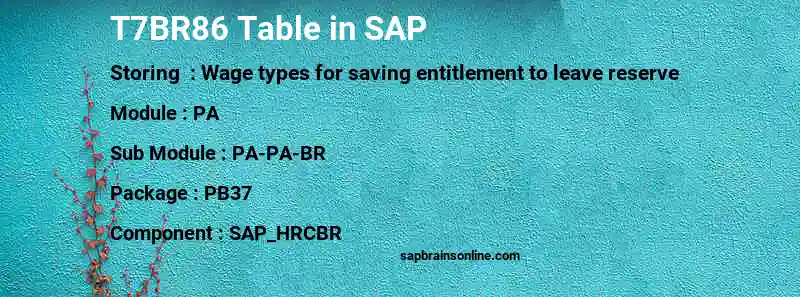 SAP T7BR86 table