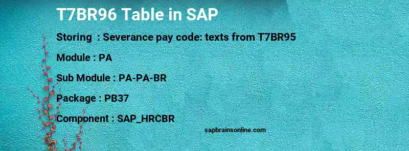 SAP T7BR96 table