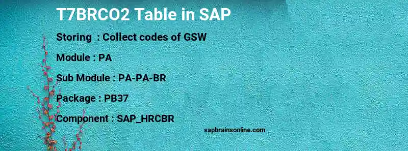 SAP T7BRCO2 table