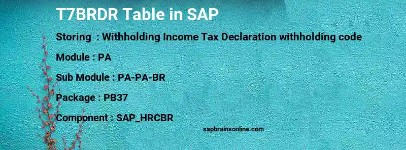 SAP T7BRDR table