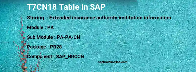 SAP T7CN18 table