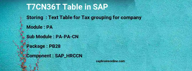 SAP T7CN36T table