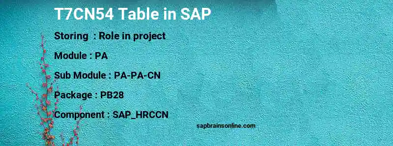 SAP T7CN54 table
