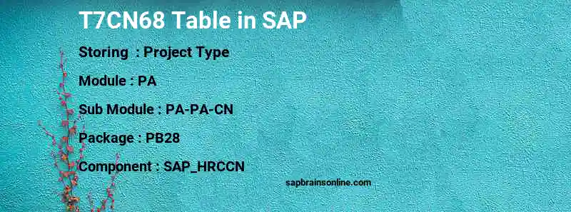 SAP T7CN68 table